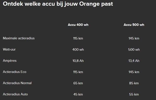 Bereik Gazelle Orange C7+ HMB 2024